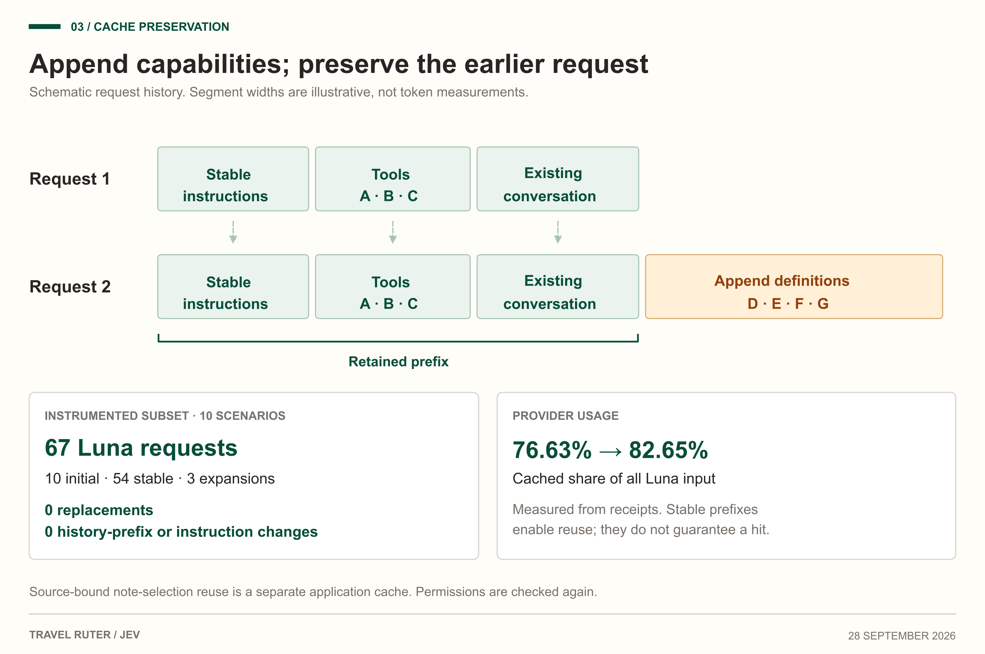 Additive tool definitions preserve earlier history while extending capabilities